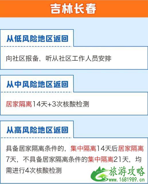 全国隔离政策查询系统app 全国隔离政策查询入口