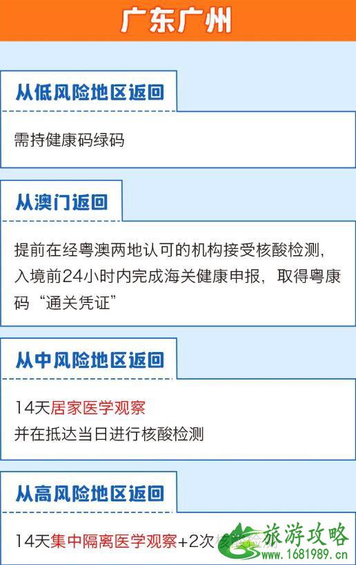 全国隔离政策查询系统app 全国隔离政策查询入口