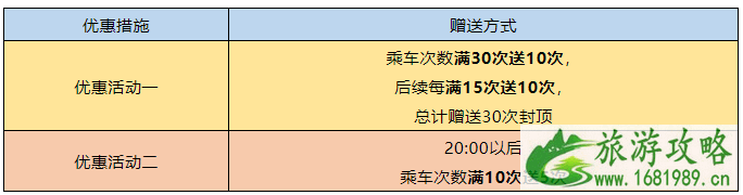 2021宁波地铁优惠最新消息 云闪付宁波地铁优惠活动时间