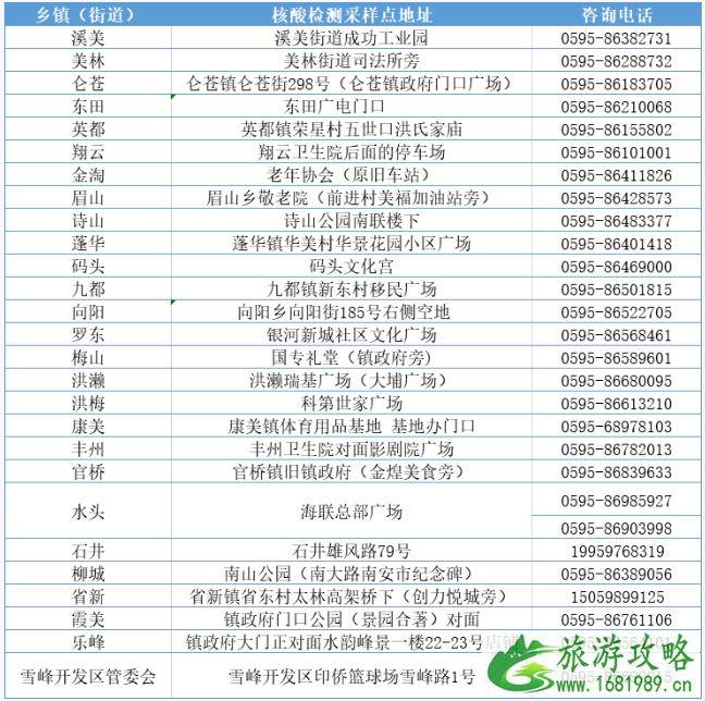 2021泉州南安市新冠疫苗接种点及核酸检测地点