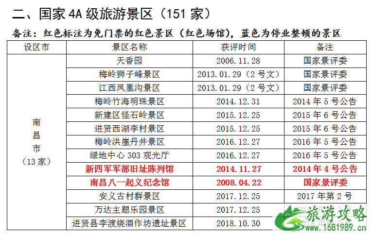 2021全国学子乐游江西景区名单 江西学子卡怎么用