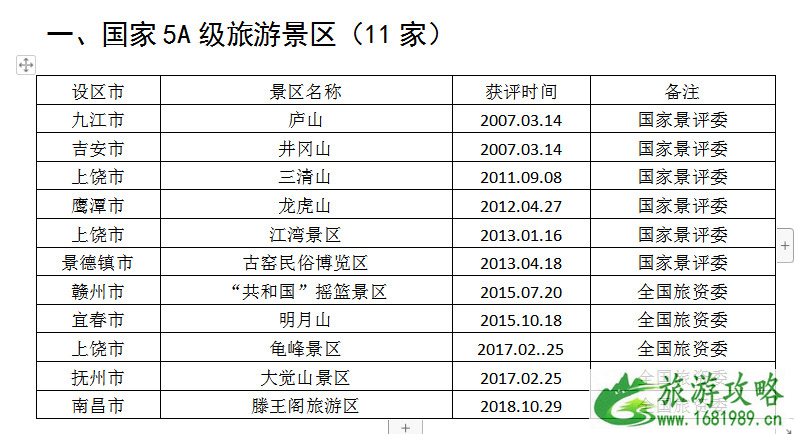 2021全国学子乐游江西景区名单 江西学子卡怎么用