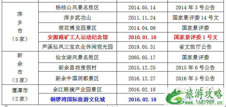 2021全国学子乐游江西景区名单 江西学子卡怎么用