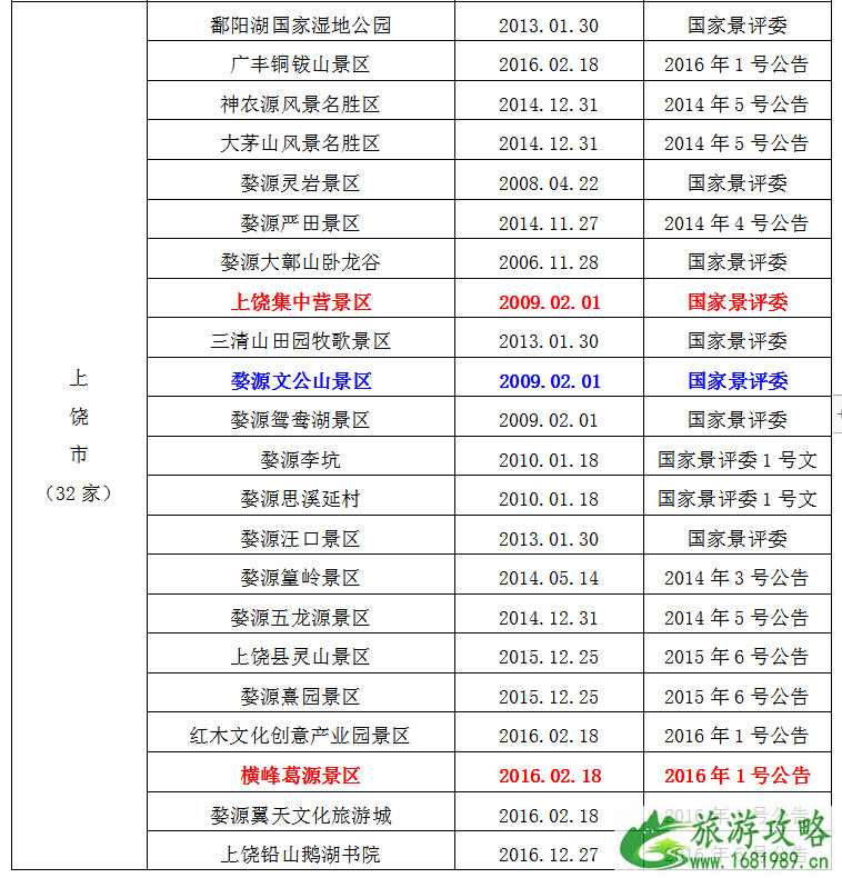 2021全国学子乐游江西景区名单 江西学子卡怎么用