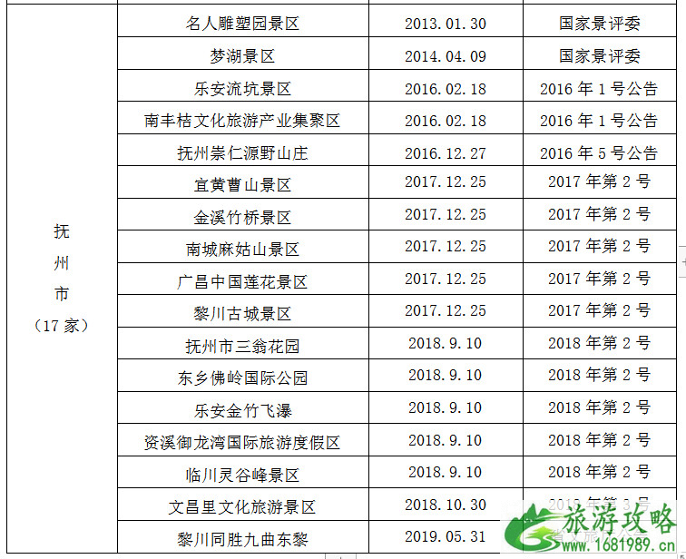 2021全国学子乐游江西景区名单 江西学子卡怎么用