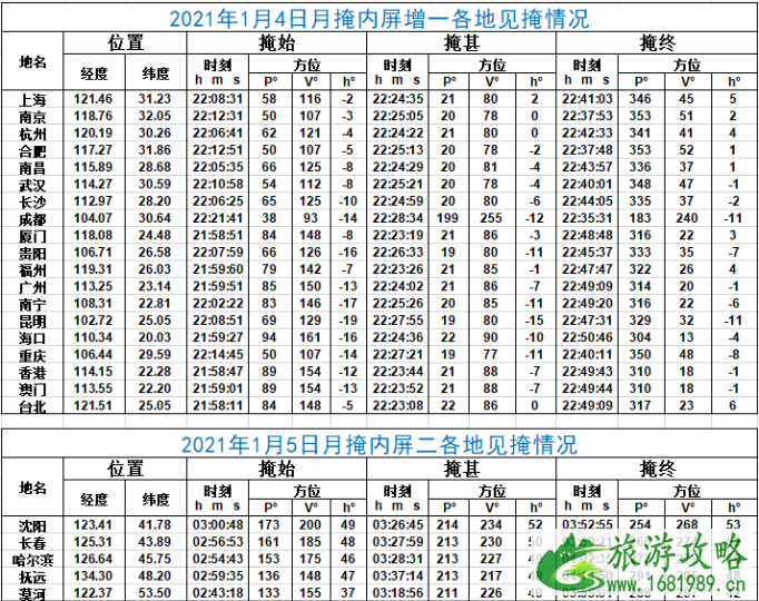 1月天文现象2021 第一场流星雨是什么时候