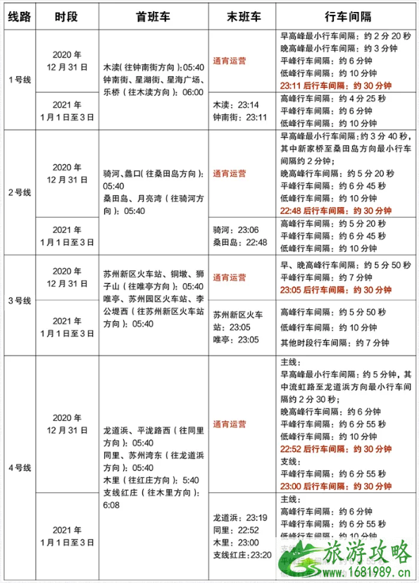 2021苏州元旦跨年去哪里玩 苏州商场跨年活动汇总