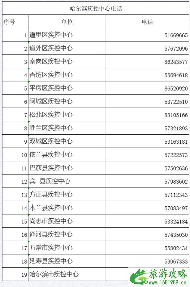 12月去过大连需要核酸检测吗 大连去外地需要隔离吗