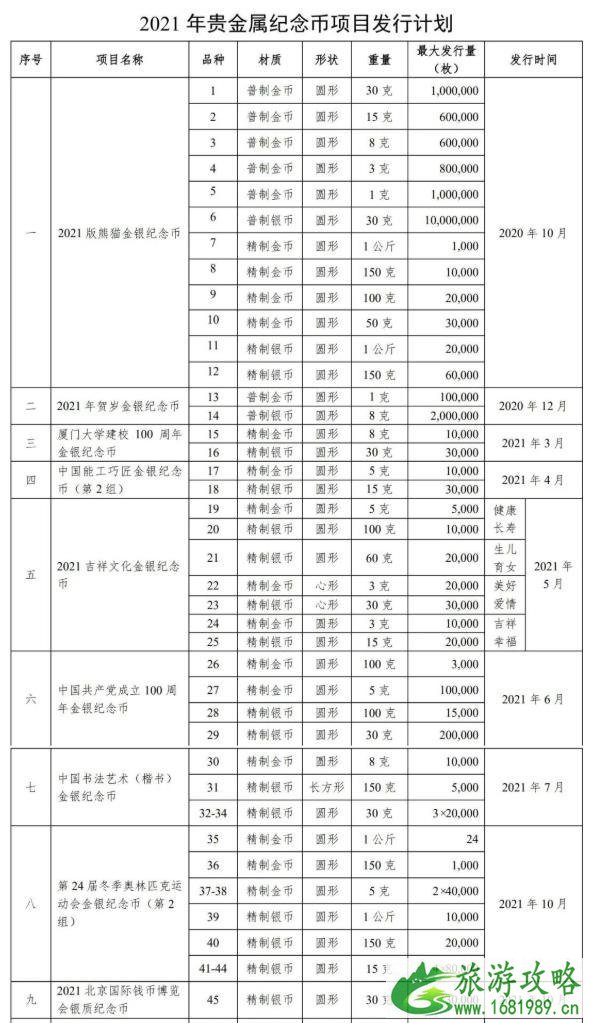 2021贵金属纪念币发行计划一览表