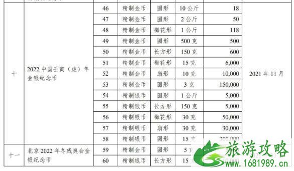 2021贵金属纪念币发行计划一览表