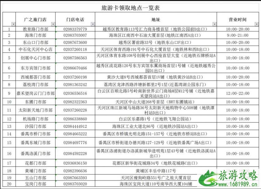 2020广州城市旅游卡免费领取地点-对象 使用规则