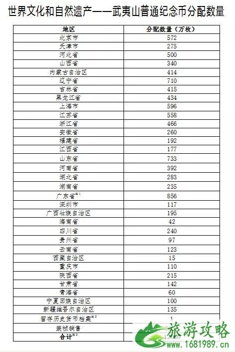 2020武夷山纪念币预约时间及预约入口