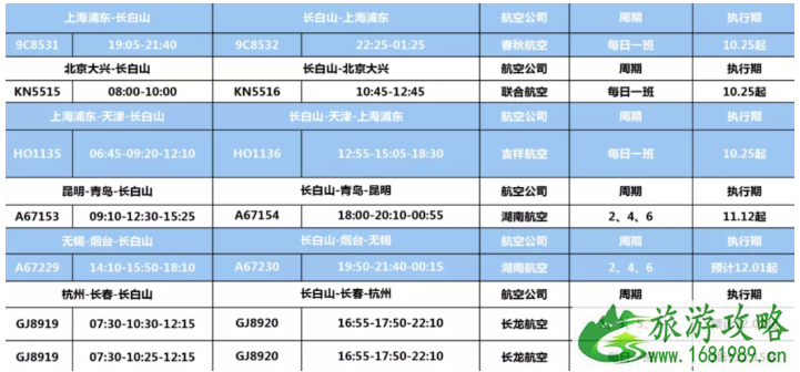 2020-2021长白山机场冬春季航班时刻表 长白山怎么去住哪里吃什么