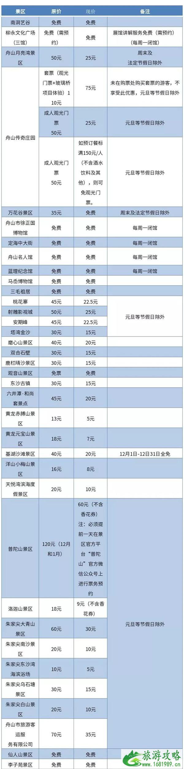 2020-2021甬舟台旅游惠民活动时间及景点名单