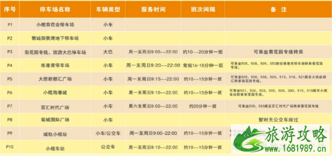 小榄菊花会2020表演活动介绍及交通管制汇总