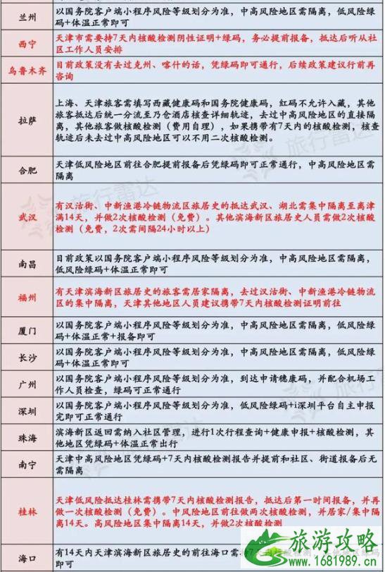 天津去外地需要隔离吗最新 全国各地防控政策汇总