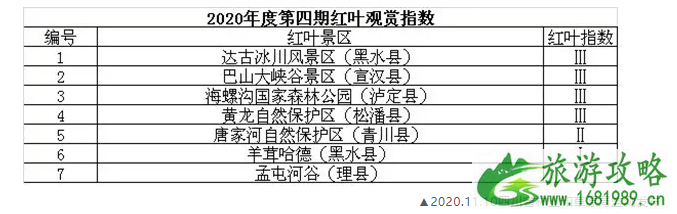 四川红叶观赏指数2020 11月四川有红叶的地方