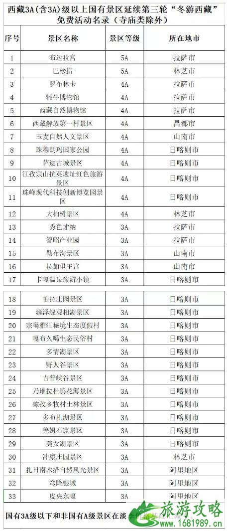 冬游西藏免费景区名单2020 优惠政策