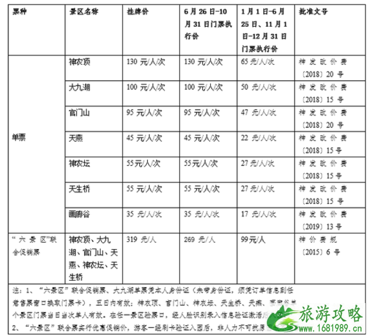 2021神农架门票优惠政策 神农架年卡价格及景点名单