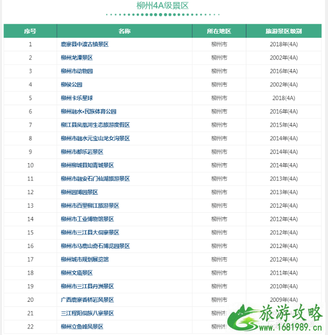 11月1日起广西4a景区免费或五折