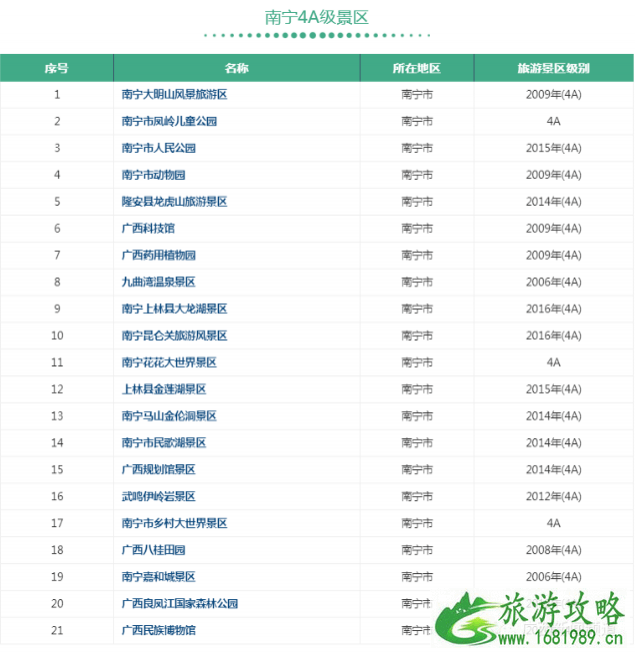 11月1日起广西4a景区免费或五折