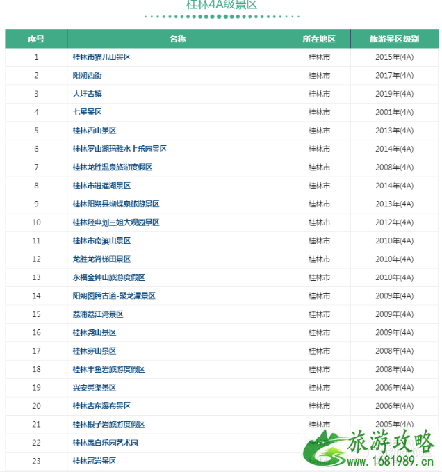 11月1日起广西4a景区免费或五折