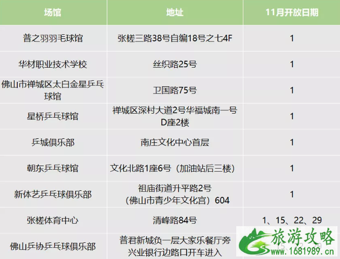 11月佛山禅城体育馆免费开放时间