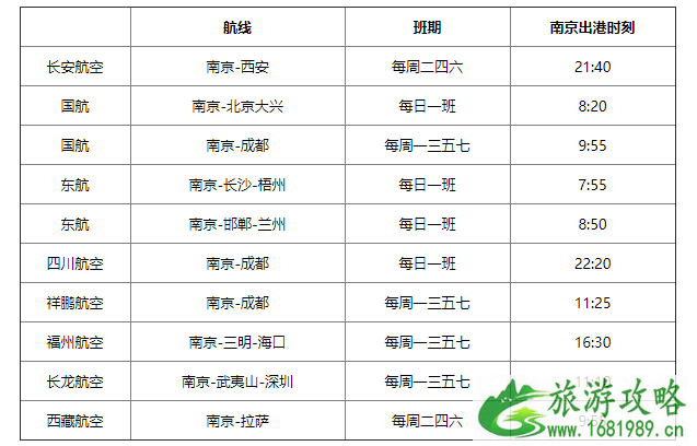 2020-2021年冬航季南京禄口机场航班表 10月南京禄口机场新增航线