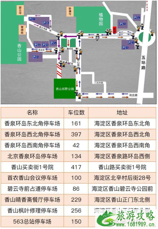 北京香山停车攻略 2020北京香山什么时候人最多