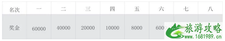 2020杭州马拉松报名时间流程及比赛线路