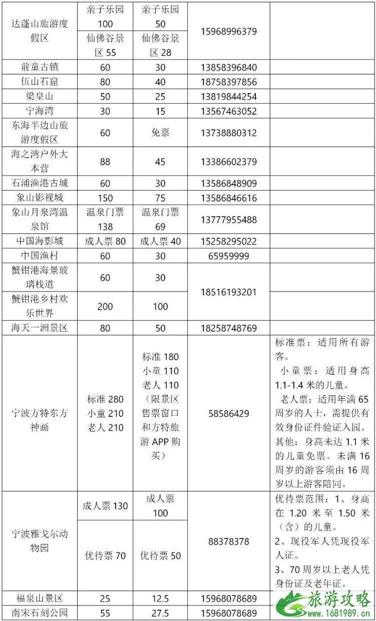 2020宁波旅游节市民旅游日活动时间及景点优惠信息