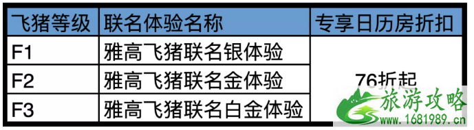 2020双十一飞猪雅高会员活动有哪些