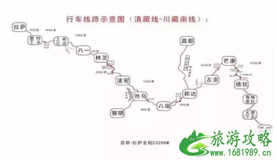 进藏路线有几条路线-路线图