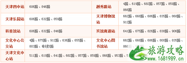 天津文化中心喷泉开放时间2020