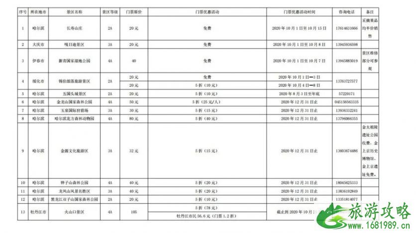 2020黑龙江门票免费及半价景区名单汇总-活动详情