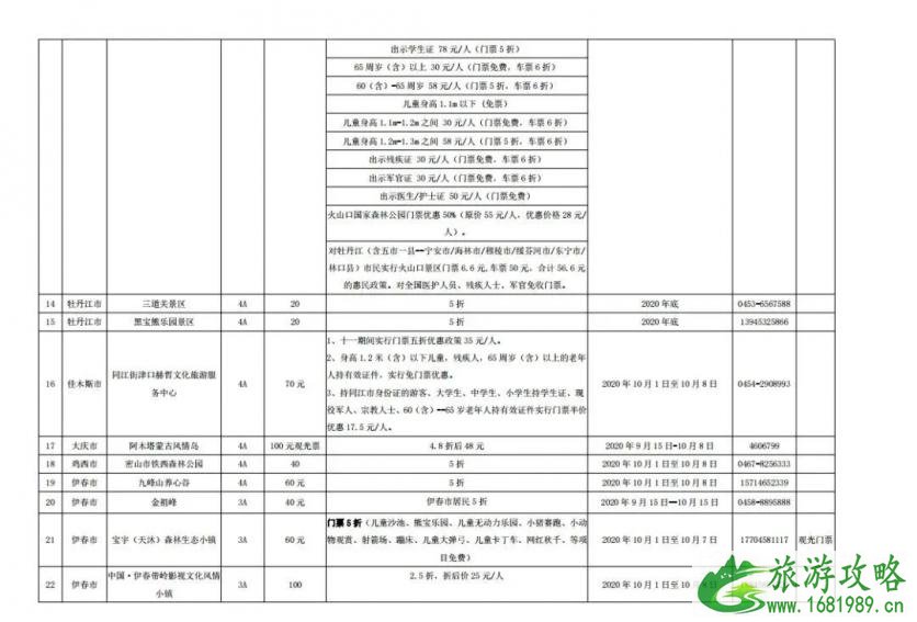 2020黑龙江门票免费及半价景区名单汇总-活动详情