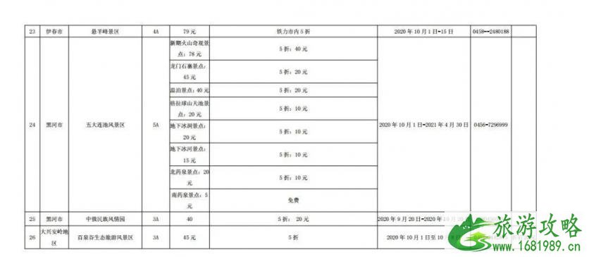 2020黑龙江门票免费及半价景区名单汇总-活动详情