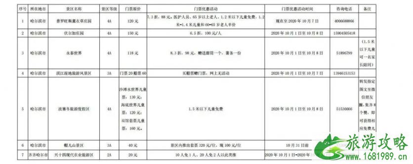 2020黑龙江门票免费及半价景区名单汇总-活动详情