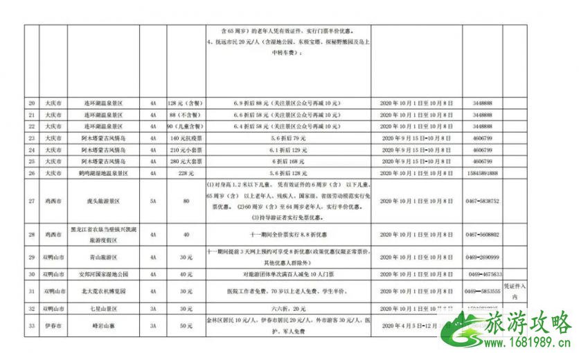 2020黑龙江门票免费及半价景区名单汇总-活动详情