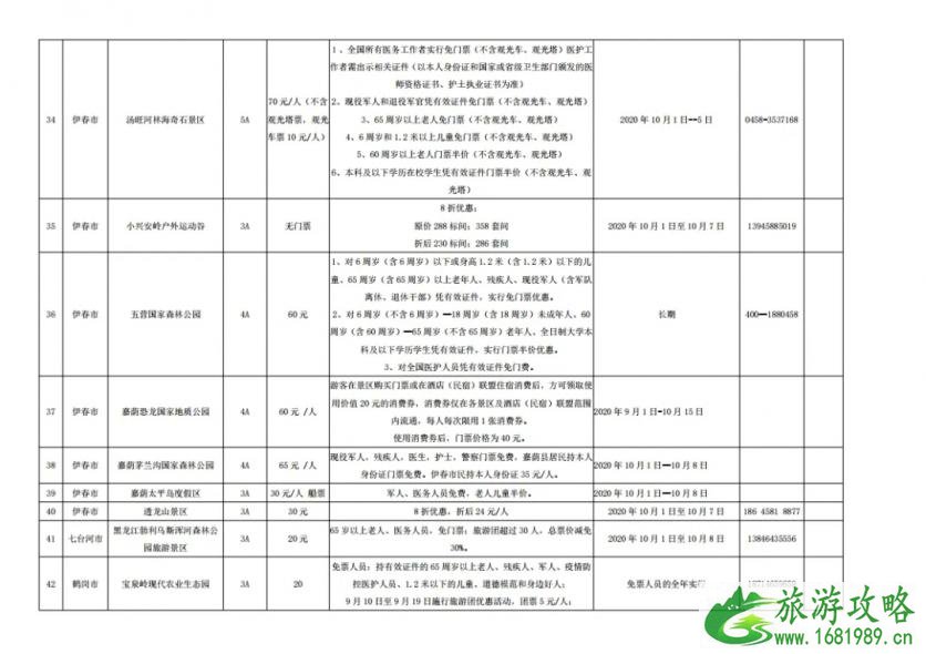 2020黑龙江门票免费及半价景区名单汇总-活动详情