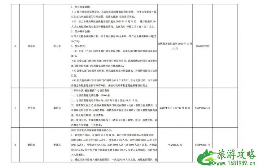 2020黑龙江门票免费及半价景区名单汇总-活动详情