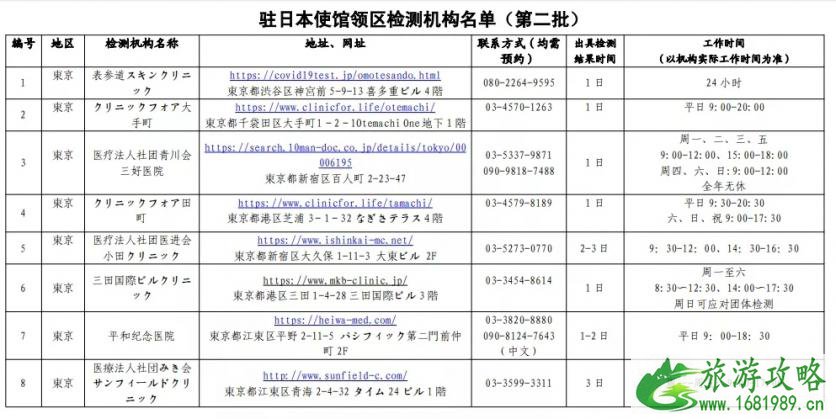 日本入境最新消息 2020中国驻日本使领馆指定核酸检测机构名单