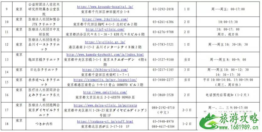 日本入境最新消息 2020中国驻日本使领馆指定核酸检测机构名单