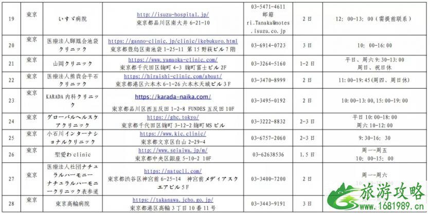 日本入境最新消息 2020中国驻日本使领馆指定核酸检测机构名单