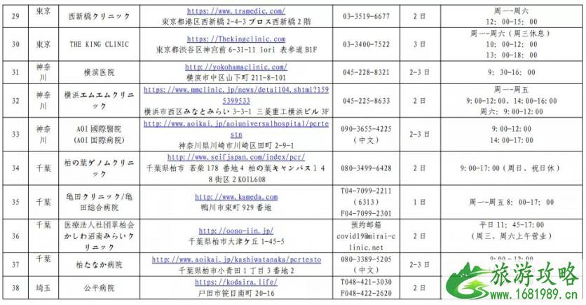 日本入境最新消息 2020中国驻日本使领馆指定核酸检测机构名单