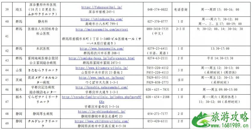 日本入境最新消息 2020中国驻日本使领馆指定核酸检测机构名单