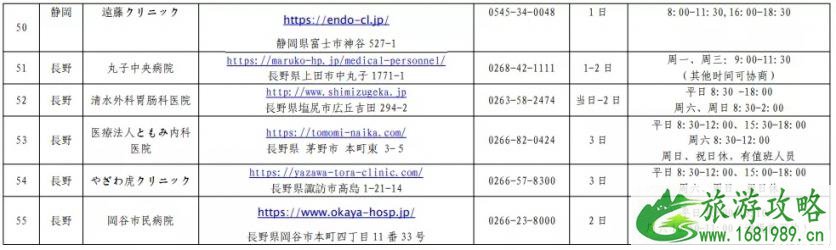 日本入境最新消息 2020中国驻日本使领馆指定核酸检测机构名单