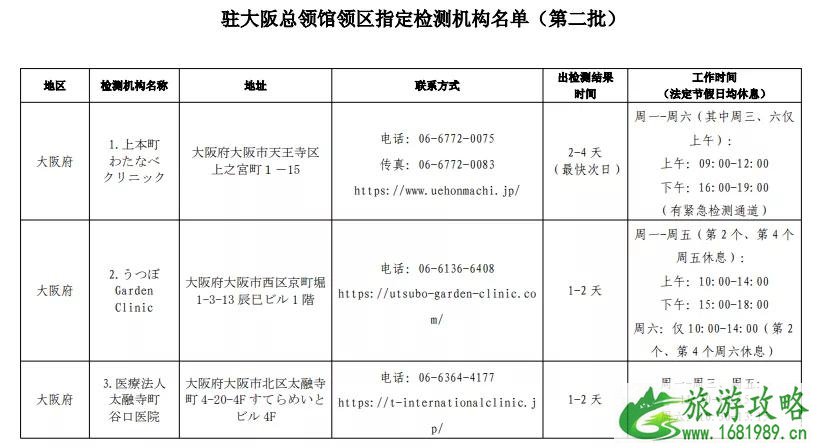 日本入境最新消息 2020中国驻日本使领馆指定核酸检测机构名单