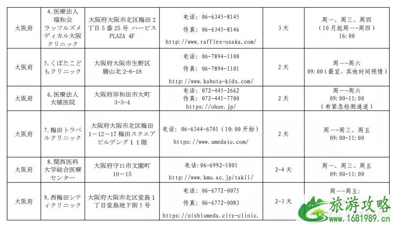 日本入境最新消息 2020中国驻日本使领馆指定核酸检测机构名单