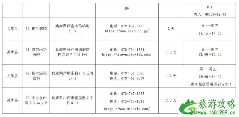 日本入境最新消息 2020中国驻日本使领馆指定核酸检测机构名单